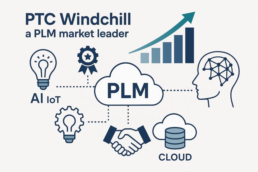 PTC’s Windchill Accelerates as a PLM Market Leader: Strategic Growth, Cloud Expansion, and AI Integration Drive Momentum
